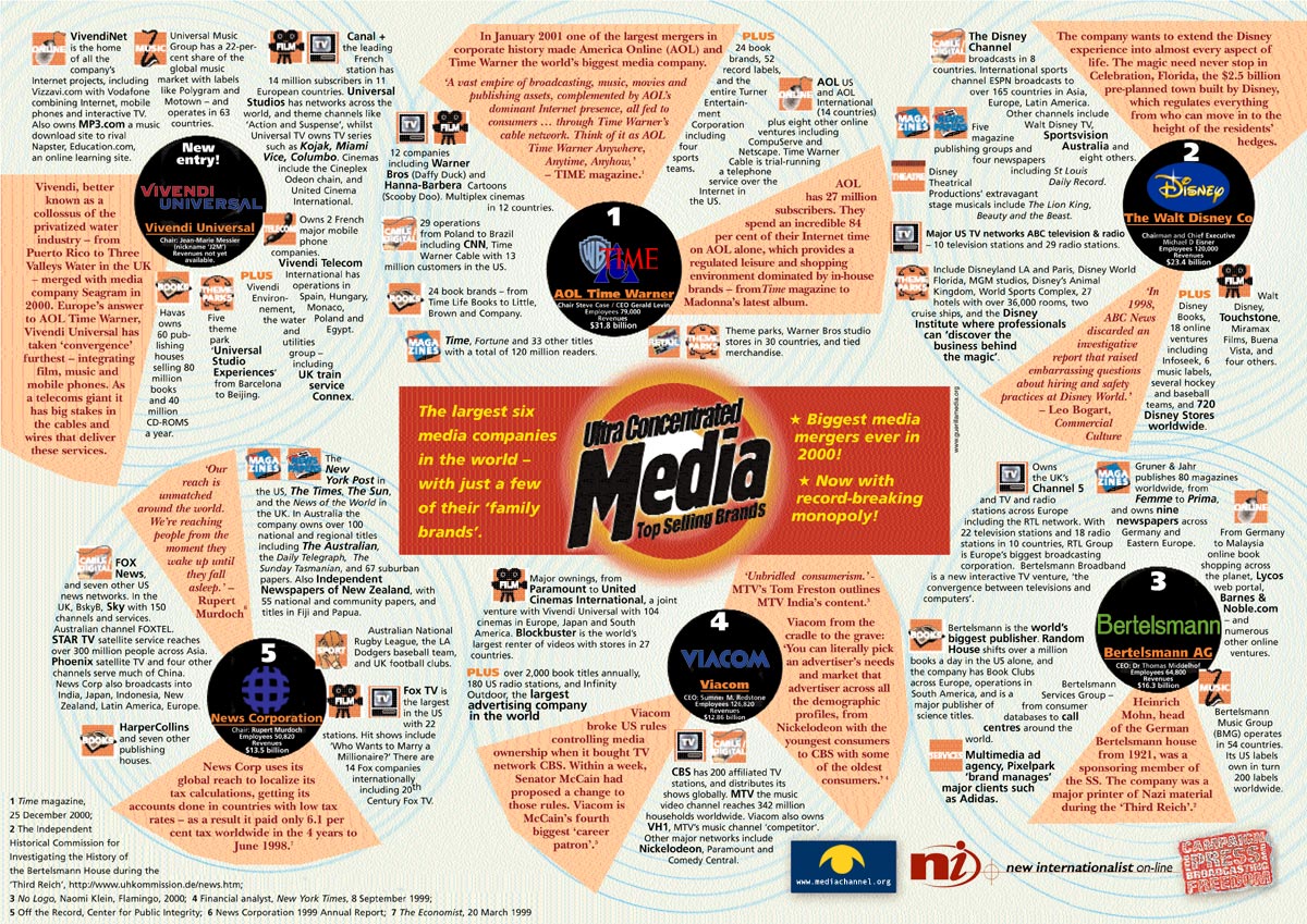 six_jewish_corp_control_96pct_of_world_msm